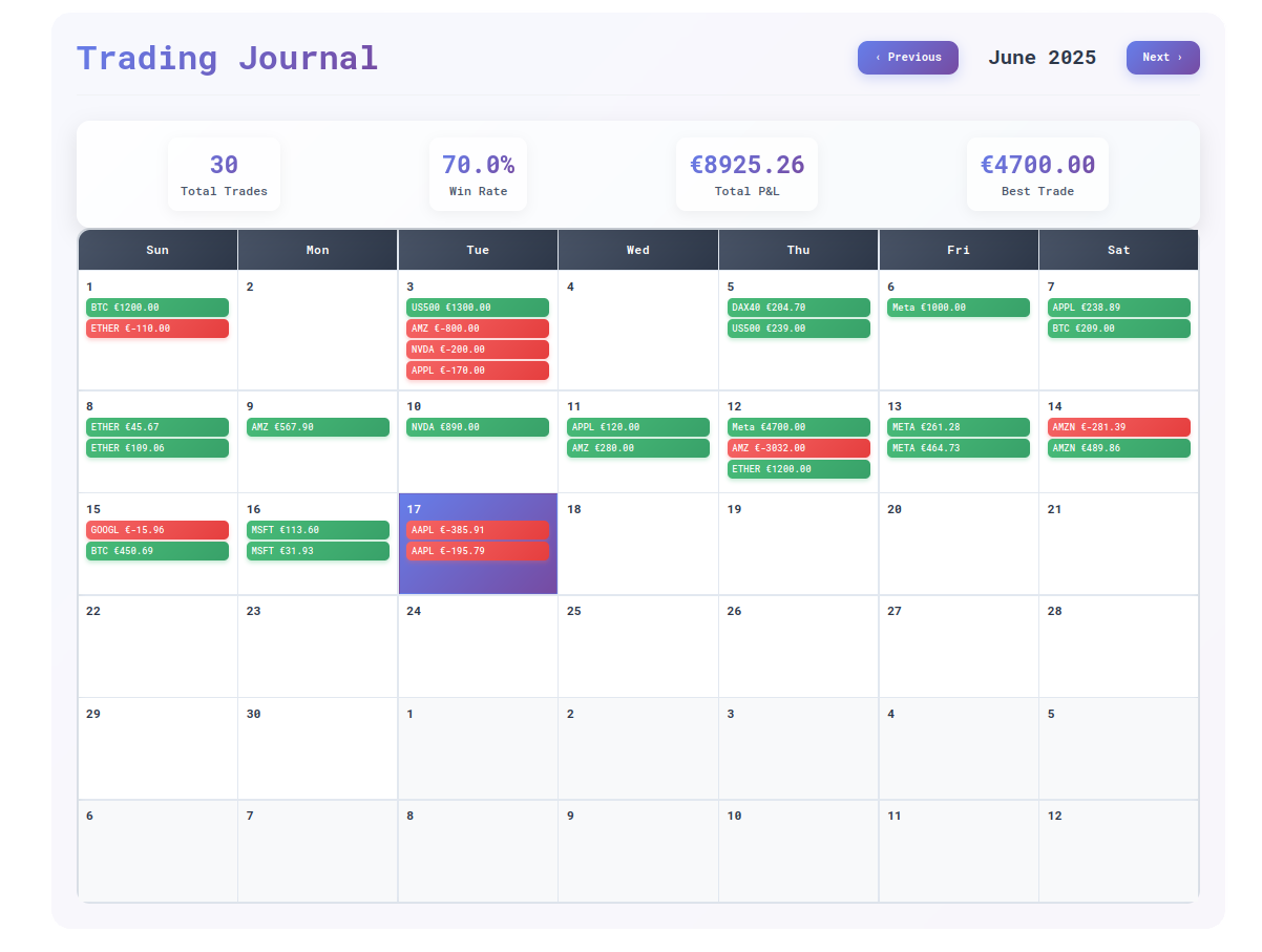  Trading diary with daily trade logs and analysis charts